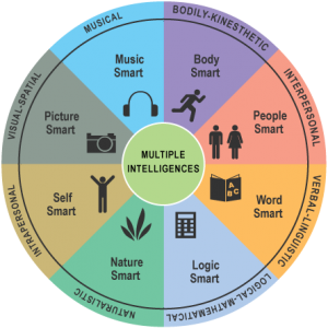 8multipleintelligences