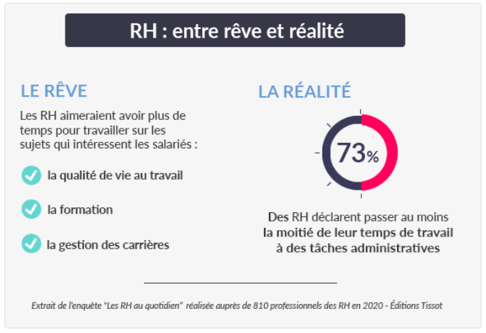 infographie RH entre Rêve et réalité