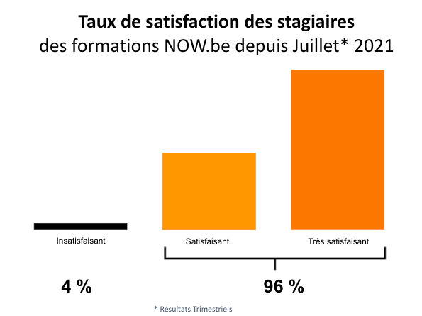 Taux Satisfaction Fprmation Juillet 2021 NOW.be